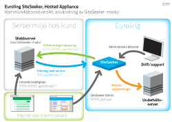 Hosted SiteSeeker Appliance med modul